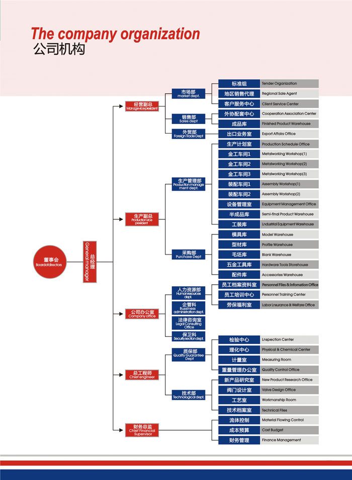 遼寧閥門廠家